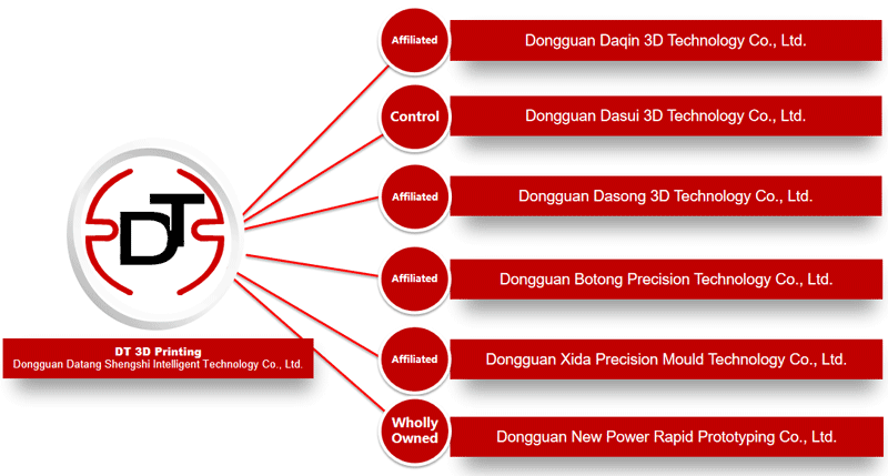 Factories in the 3D Printing and CNC Industries that DT has Invested in